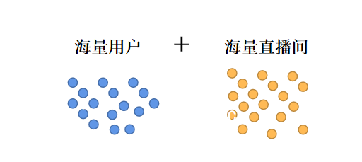 &ldquo;公私域互利&rdquo;，如何打造全域直播管理？